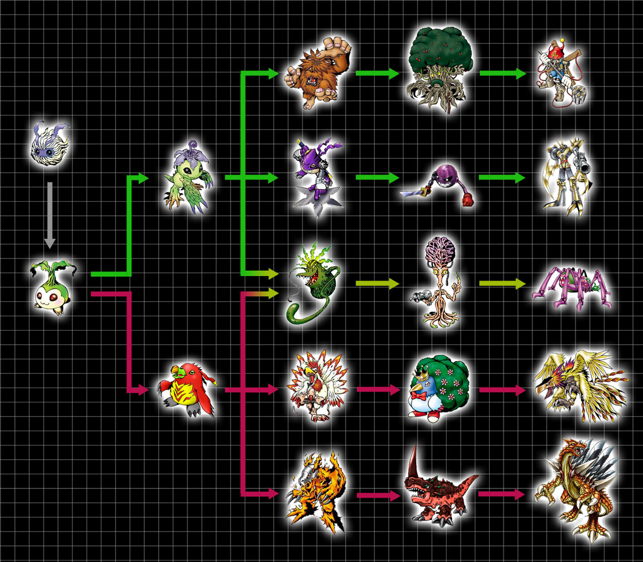 digimon dim card evolution chart Bandai File digimon dim card cards list