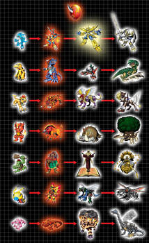 Most Complex Digivolution Explore the Best Digimental Art | DeviantArt