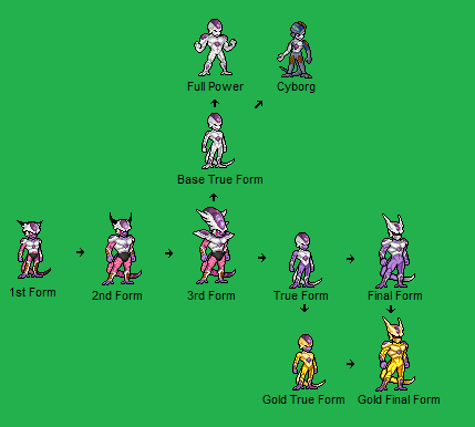 Frieza Forms By RedFlash93 On DeviantArt