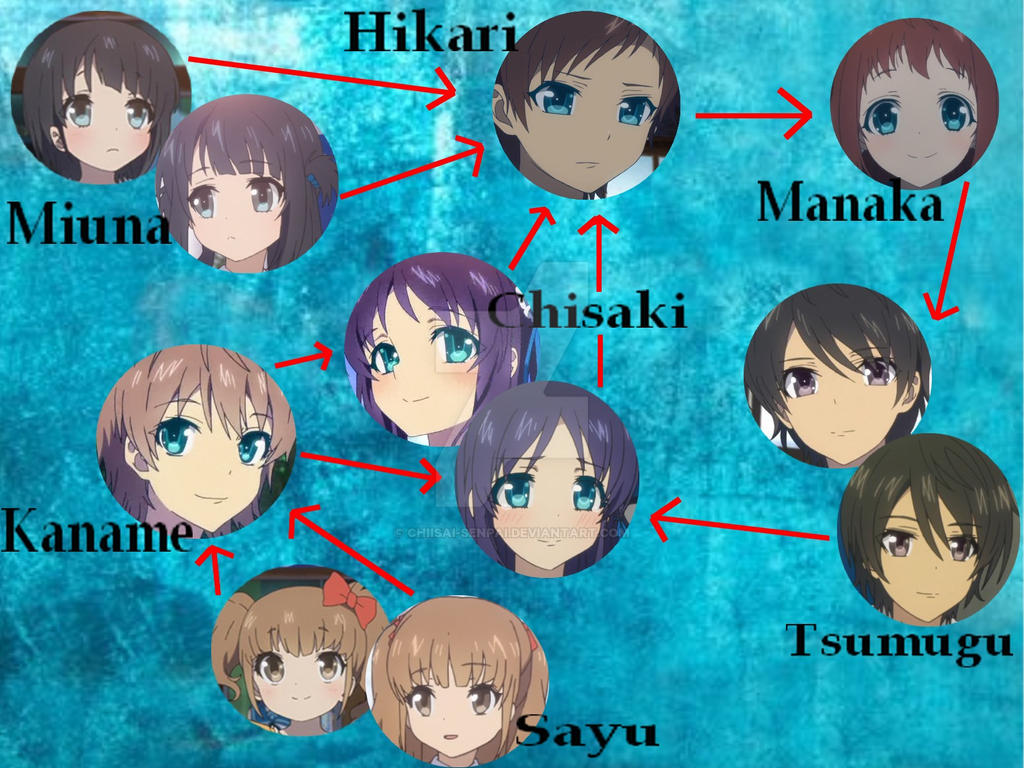 Kaname, Hikari, Manaka, Chisaki, and Tsumugu ~Nagi no Asukara