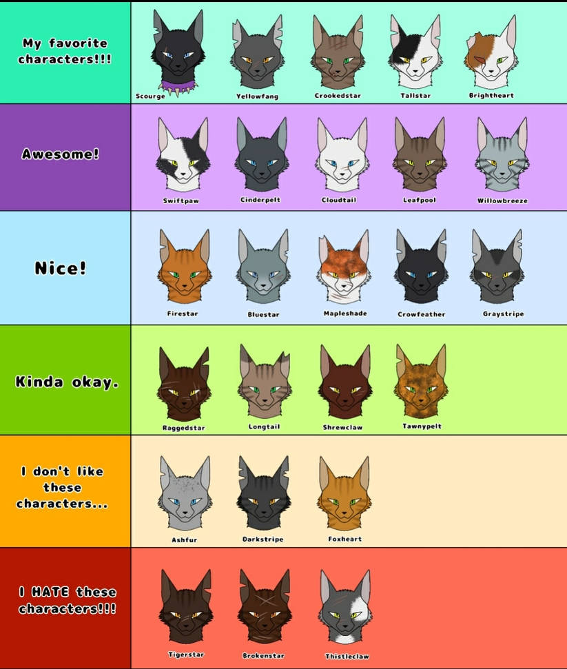 My opinions of some warrior cat characters by XWildfeatherX on DeviantArt