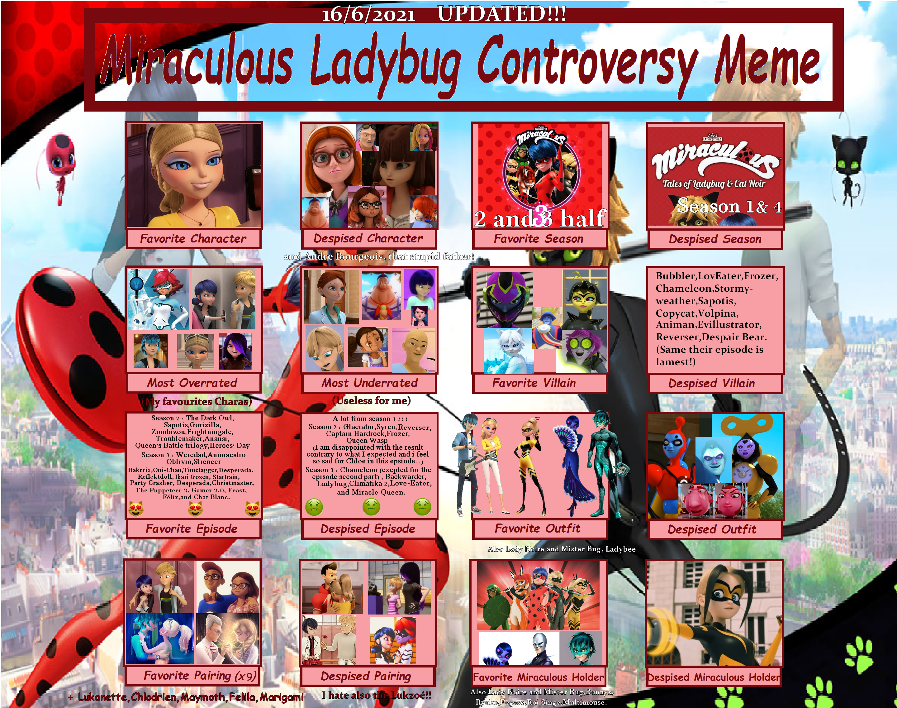 Miraculous Ladybug Character Scorecard by MrAnimatedToon on DeviantArt