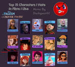 My Top 15 characters i hate from license. by Monks-Fangirl