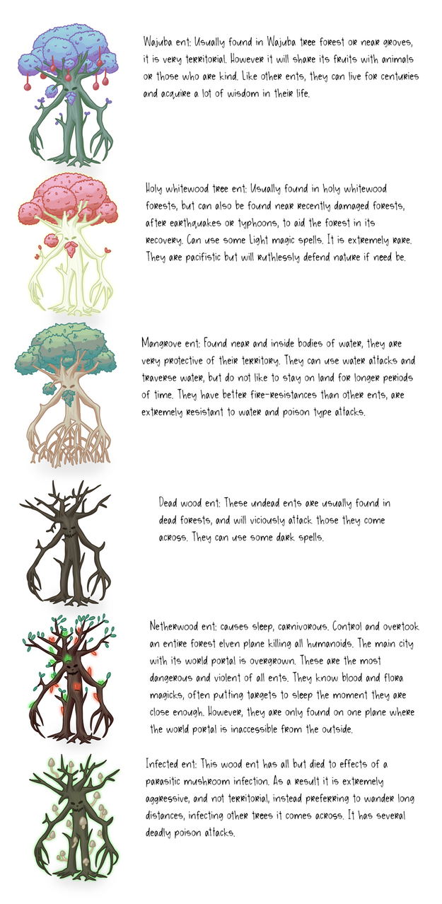 Tree Ents Deviantart Ents of the Omniverse by Kawasame23 on DeviantArt