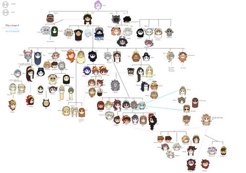 Arbol Genealogico De Los Dioses Pero Con Los Nombr