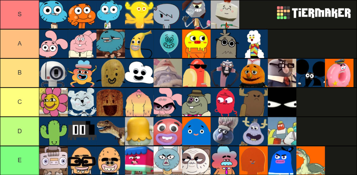 TAWOG Characters Tier by X109Y16 on DeviantArt