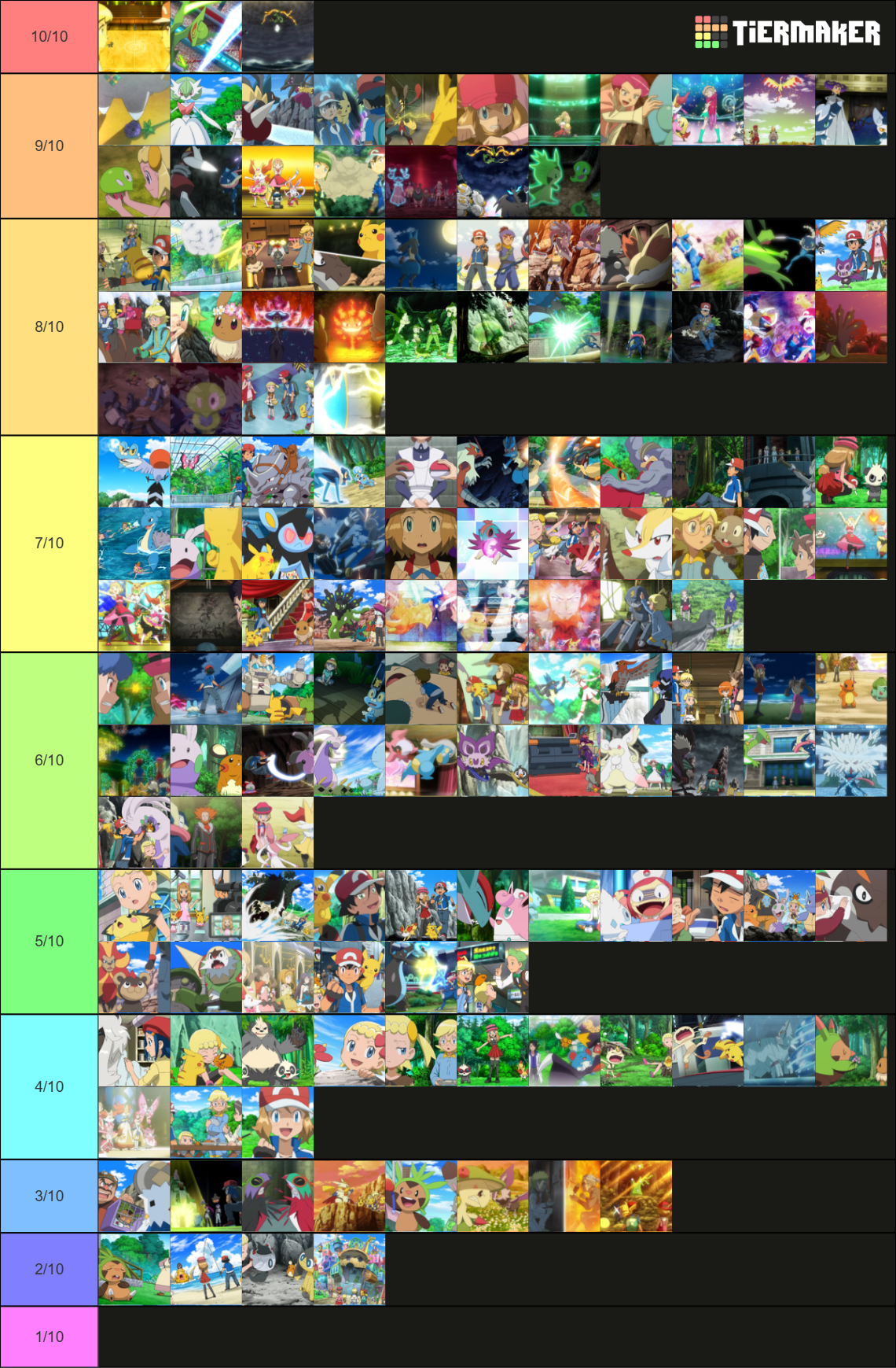 My Alola Pokemon Tier List by Z-Shadow-0 on DeviantArt