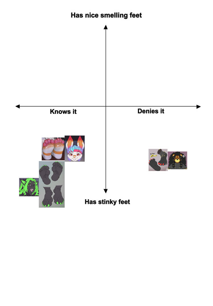 Stinky Matrix Stinky Chart by Gripenasty on DeviantArt
