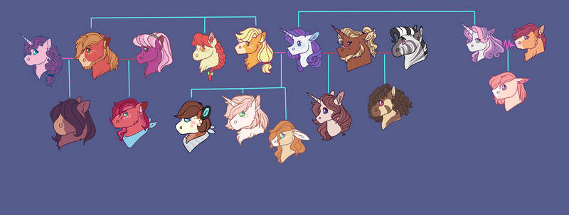 Relationship Chart (Galaxyverse) -OUTDATED- by MLPDreamcatcher on