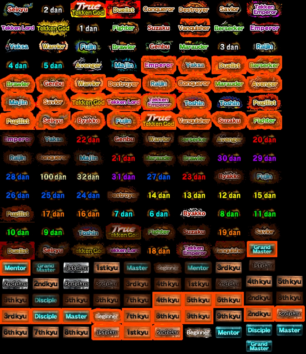 Understanding Tekken 8 Ranks A Comprehensive Guide Understanding Tekken 8 Ranks A Comprehensive Guide