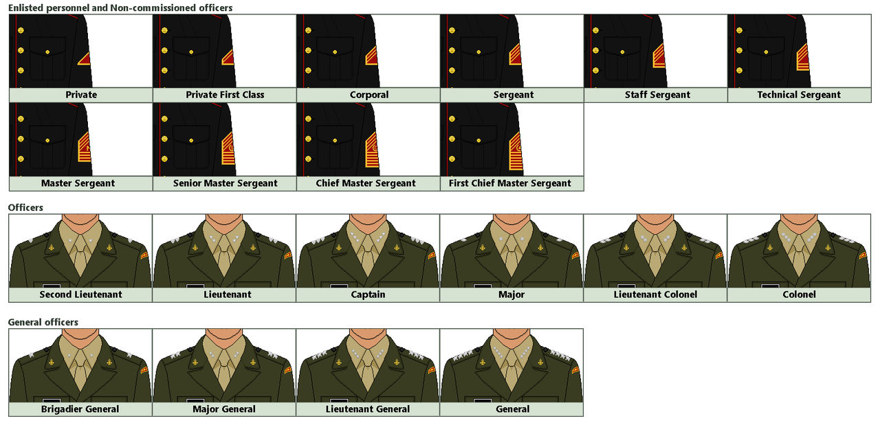 Philippine Military Ranks philippine-military-ranks