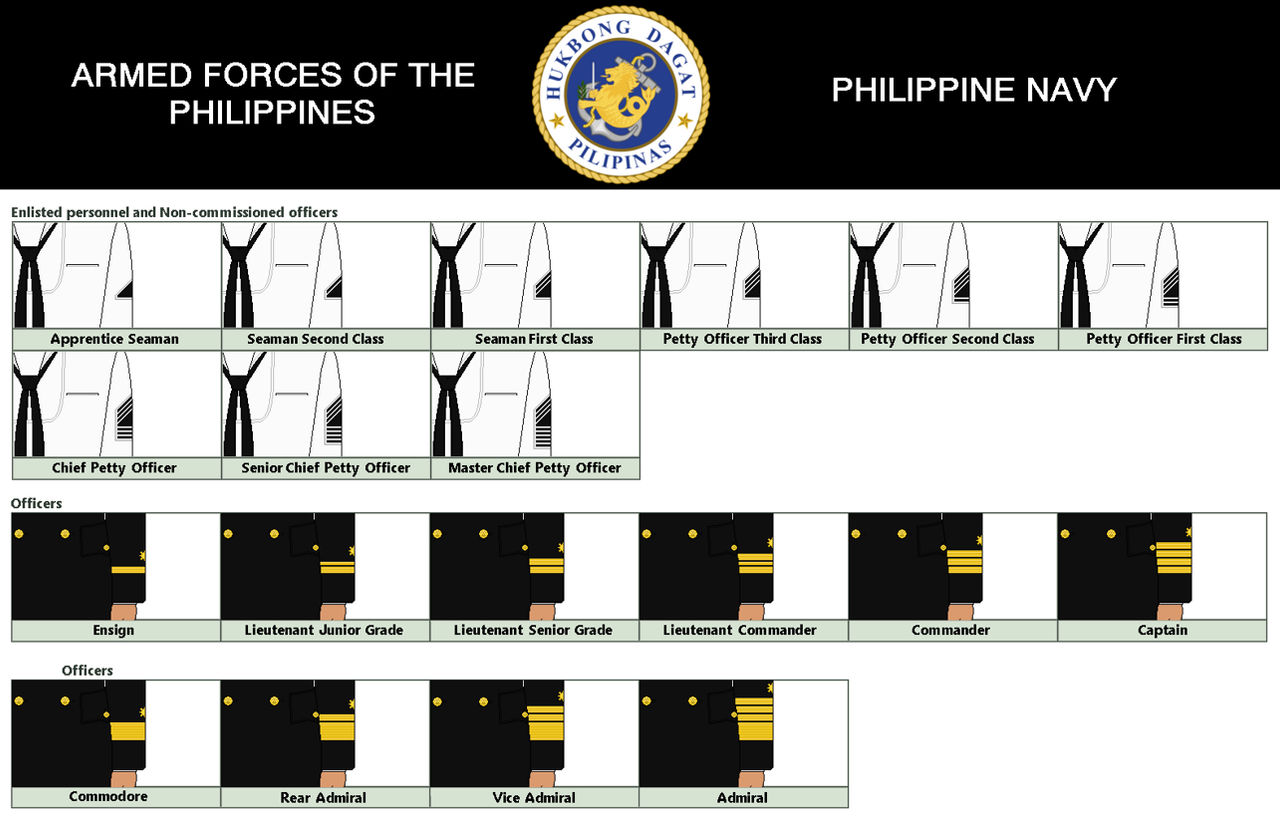 AFP- Philippine Navy Ranks by AgentPhasma on DeviantArt