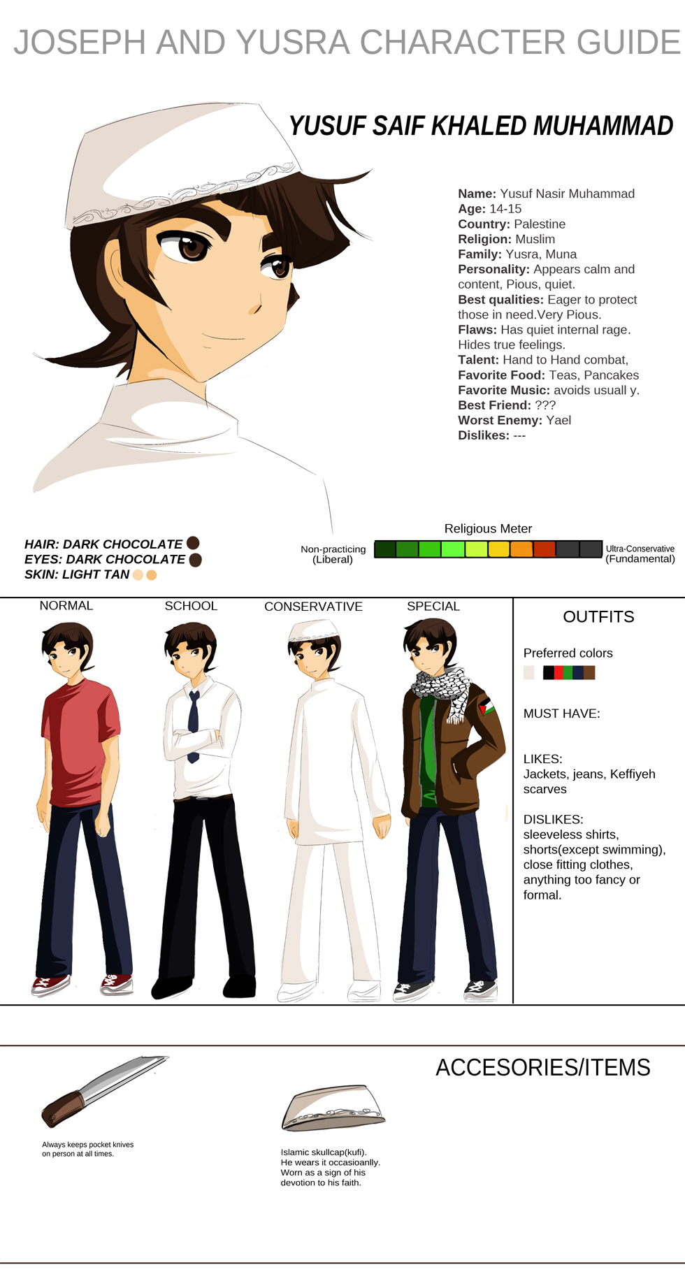 Yusuf character sheet 2012