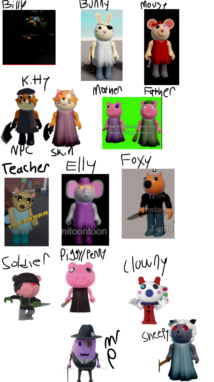 All About the Roblox Piggy Character You Should Know