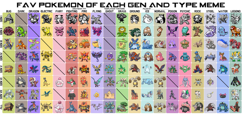 Pokemon favorite type chart by werewolfman21 on DeviantArt