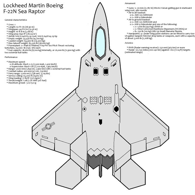USN F-22N Sea Raptor top view by atlas1959 on DeviantArt