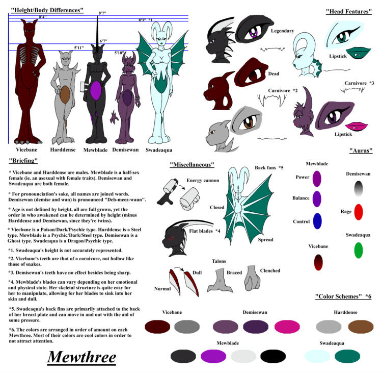 Mewthree Basics-Design by Vaporeon249 on DeviantArt