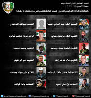 Officers and commanders who were murdered bodies 2