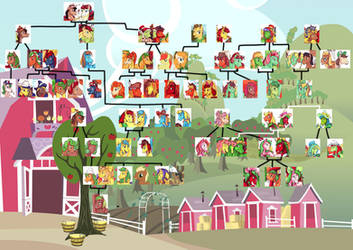 MLP Apple family tree