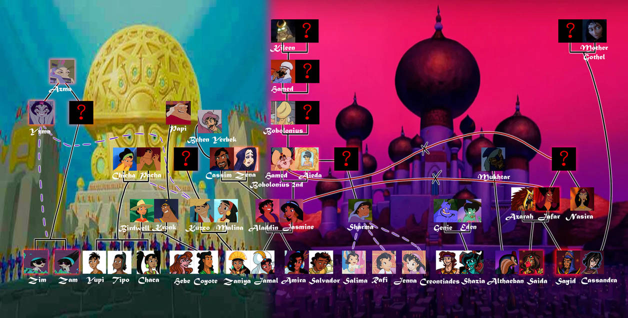 Aladdin Tree Aladdin Family Tree by WhiteFangKakashi300 on DeviantArt
