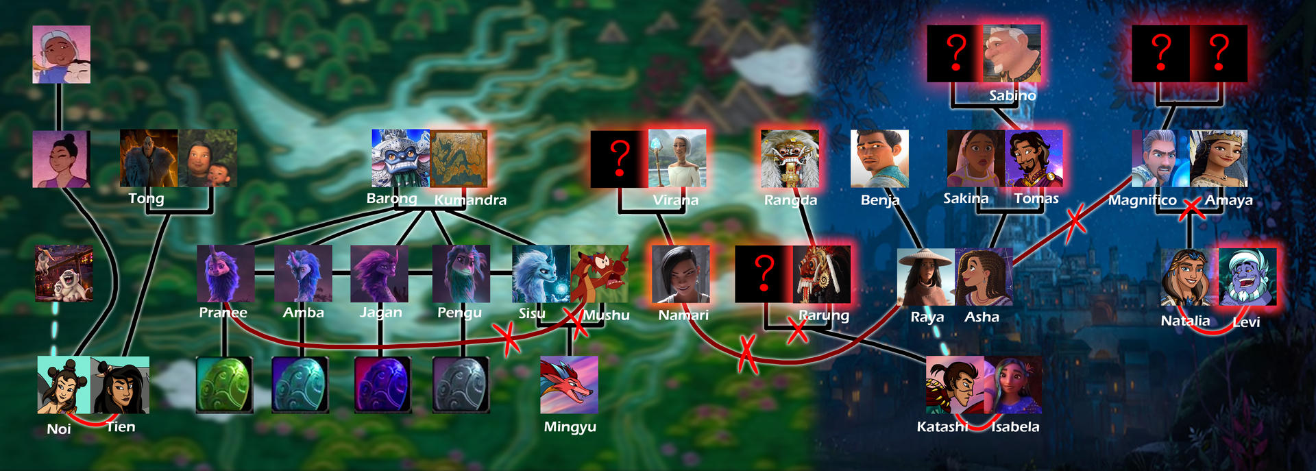 Raya and the Last Dragon Family Tree by WhiteFangKakashi300 on DeviantArt