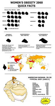 Superobesity 2060 - Quick Facts