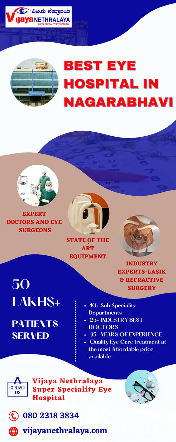 Vijaya Nethralaya Super Speciality Eye Hospital by vijayanethralaya on ...