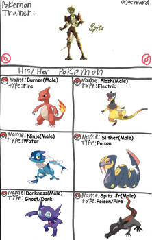Spitz' Pokemon Team