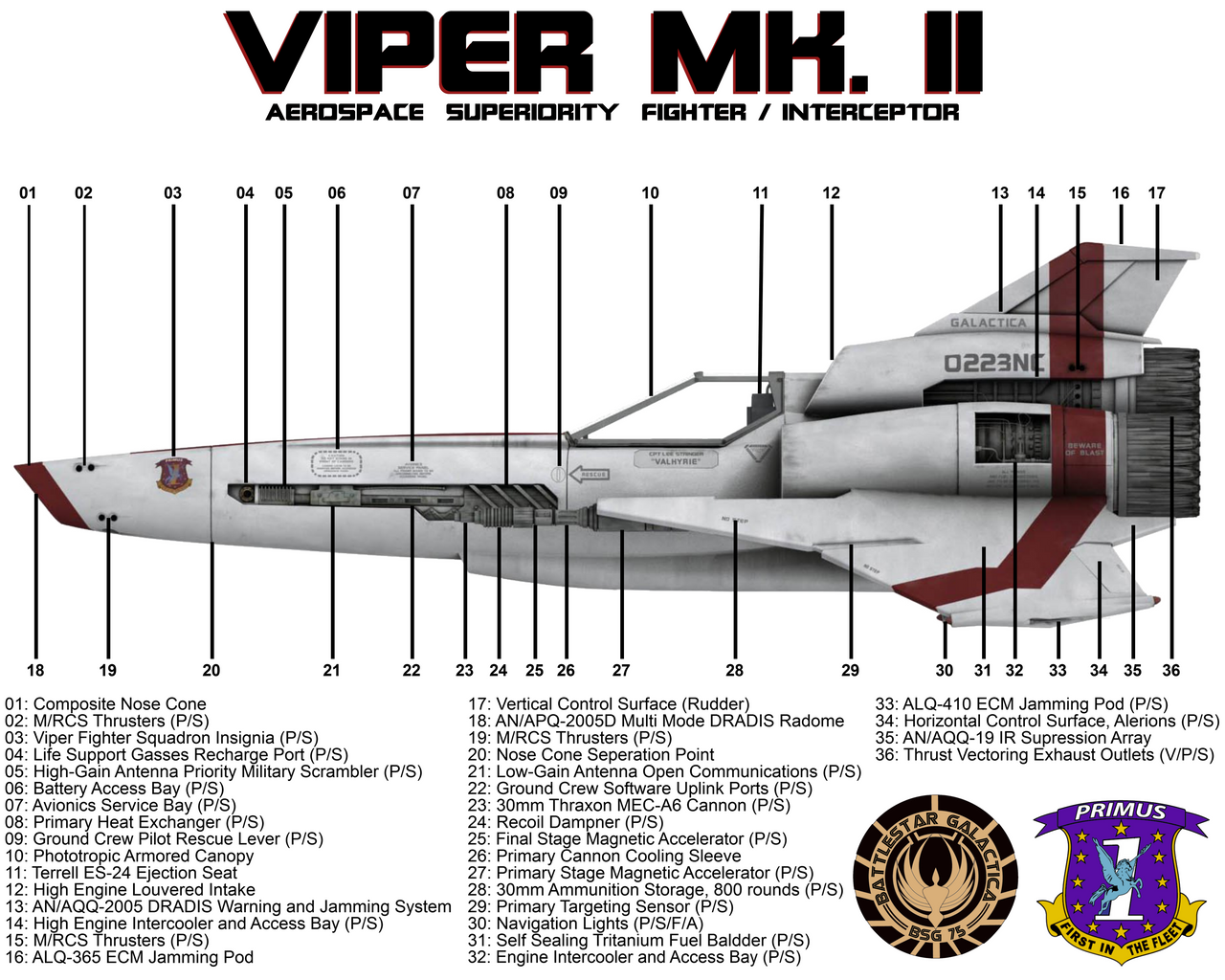 BSG Viper Mk II Side View Technical Callouts