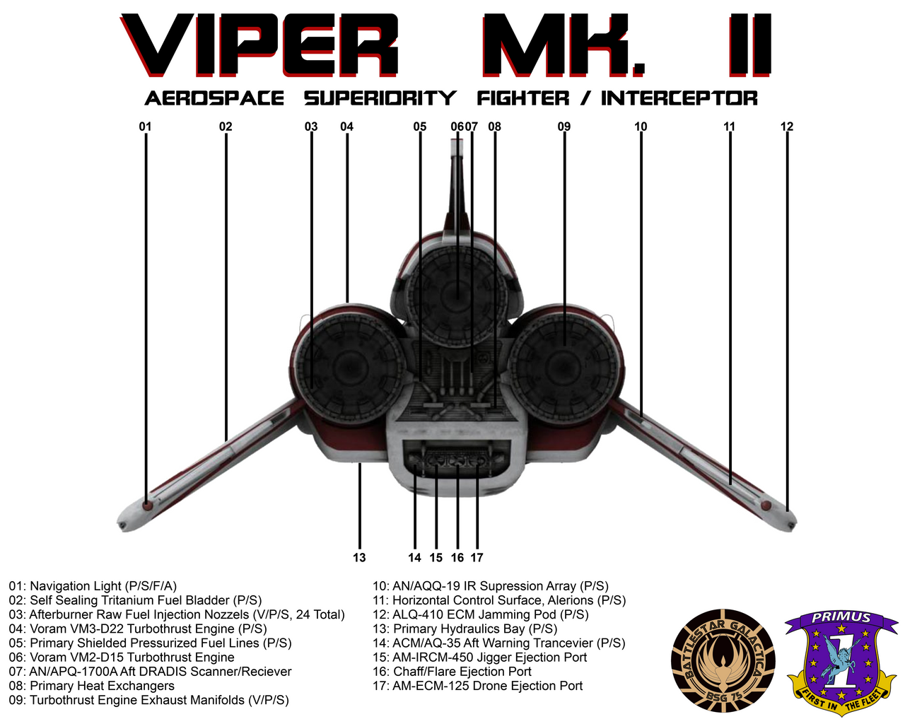 BSG Viper Mk II Rear View Technical Callouts by viperaviator on DeviantArt