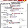 Star Trek TOS Fleet Ship Classifications