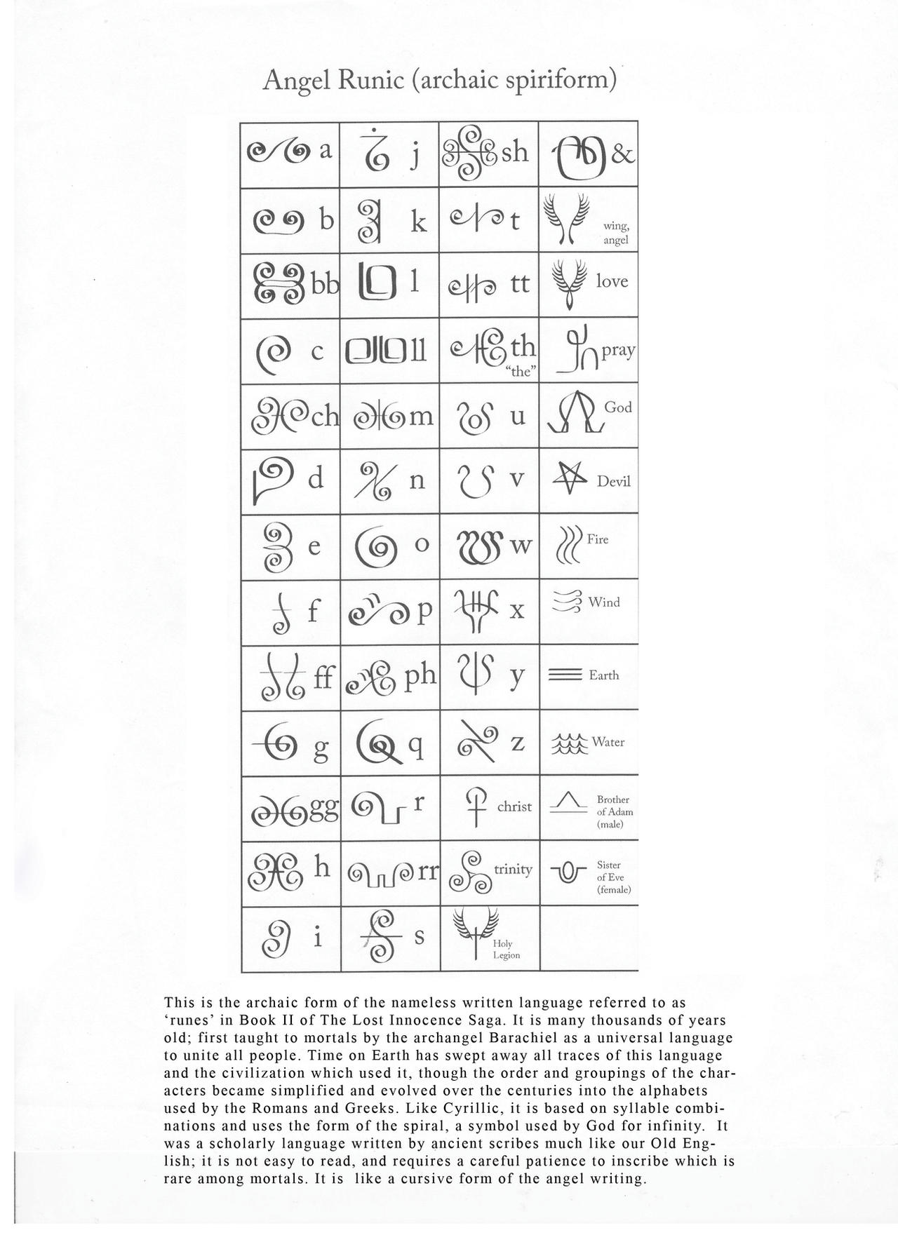 Angelic Alphabet Of The Archangels The Archangels: Foldable By The