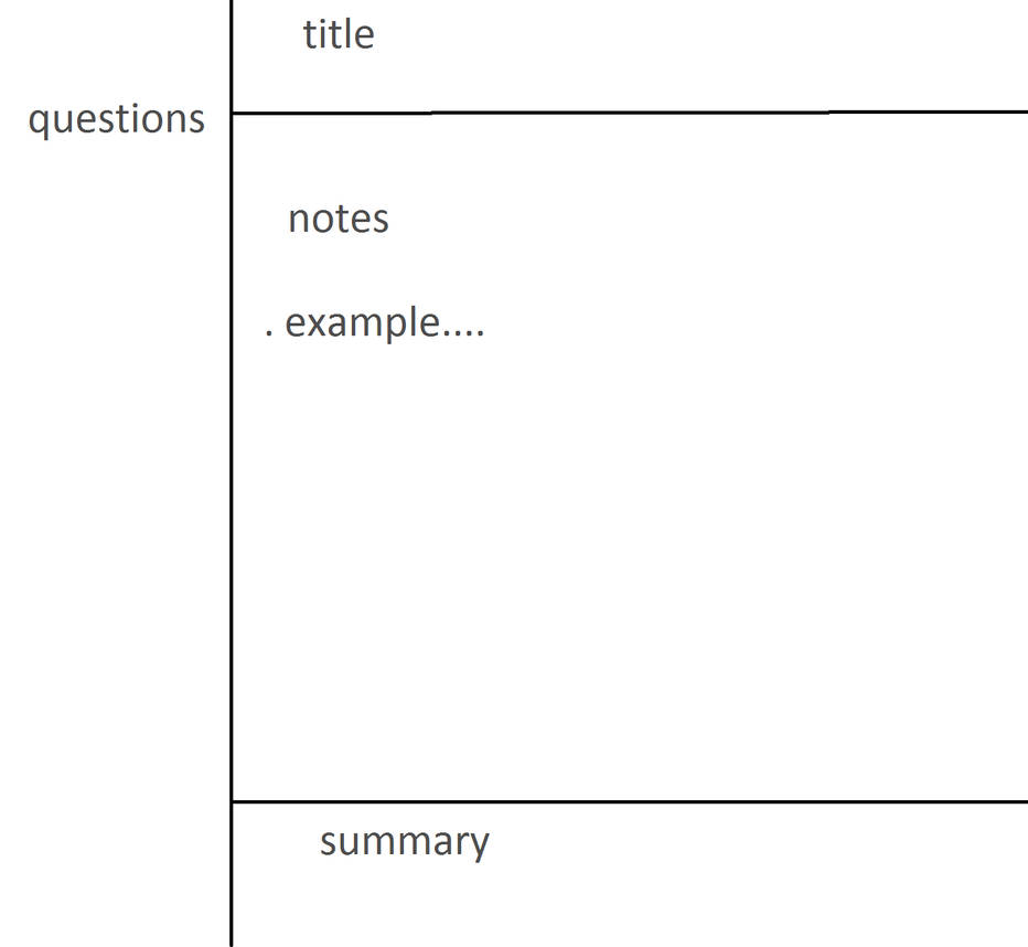 Cornel Notes by shirofluff on DeviantArt