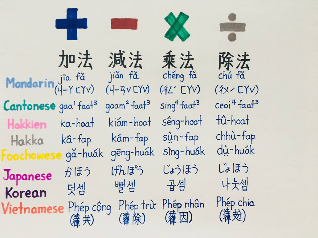 Asian Math Equation East Asia Chinese Characters - Math Operation by Jojolantern2000 on ...