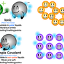 The four chemical bonds