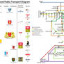 Utilized Public Transport (fall-winter 2018/2019)