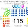 The composition of Asinestrian parliament