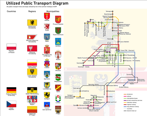 Utilized Public Transport (summer holidays 2019)