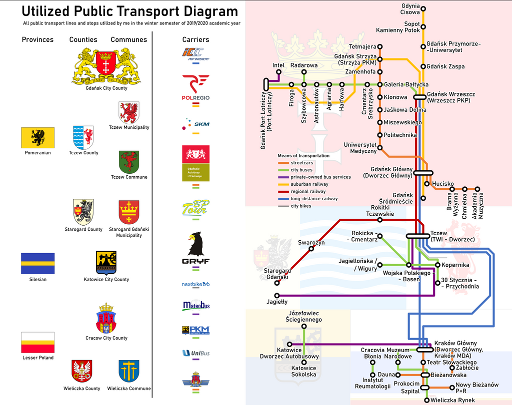 Utilized Public Transport (fall-winter 2019/2020)