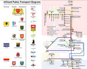 Utilized Public Transport (fall-winter 2019/2020)