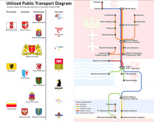 Utilized Public Transport (summer holidays 2020)