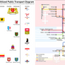 Utilized Public Transport (fall-winter 2020/2021)