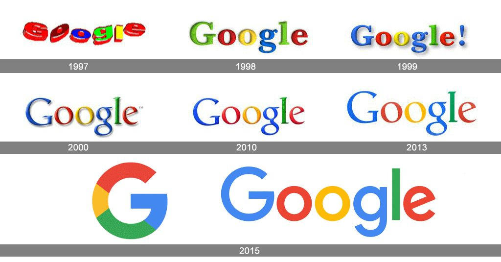 Google Logo Evolution 1997 2015 By RobloxNoob2006 On DeviantArt Google logo evolution 1997 2015 by robloxnoob2006 on deviantart