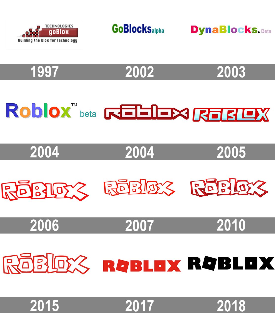 Roblox Logo Evolution 1997 2018 By Robloxnoob2006 On Deviantart - all of the roblox logos