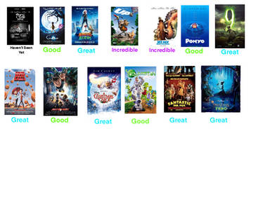 2009 Animated Movie Scoreboard