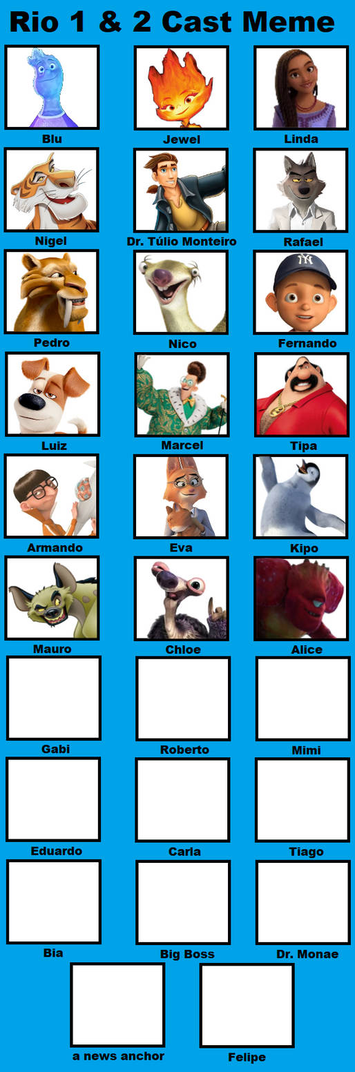 Rio Cast Meme (My Version) by Benny199Sanchez on DeviantArt