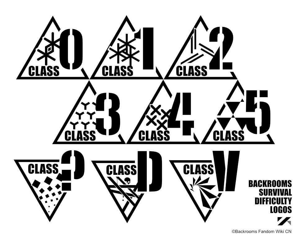 Backrooms Level Classifications - Imgflip