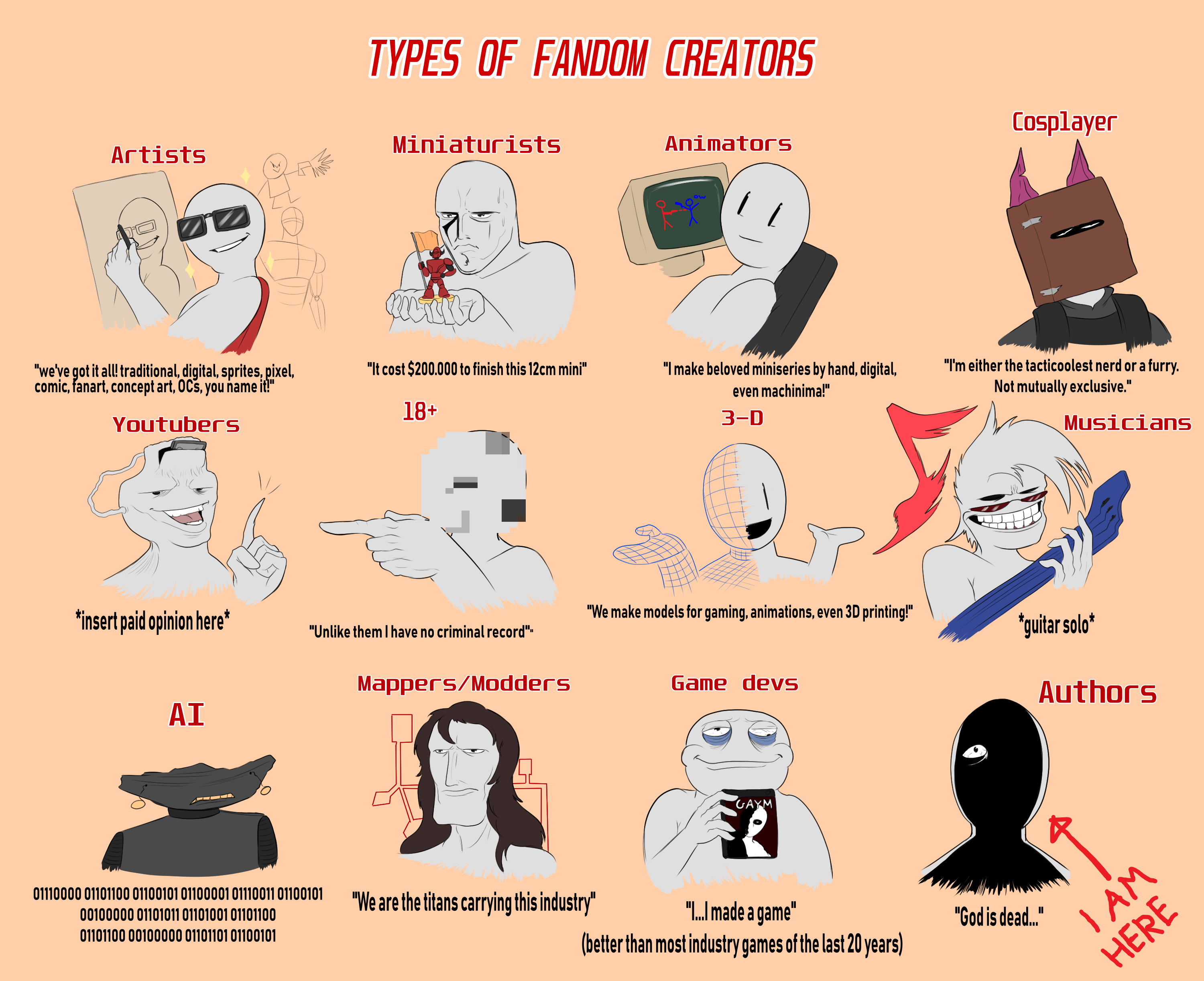 Black Fandom Examples Types of Fandom Creators by InfinityPilot on DeviantArt