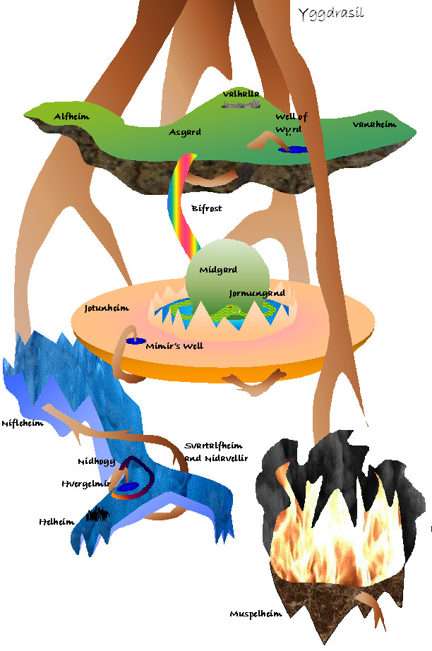 Yggdrasil-the World Tree