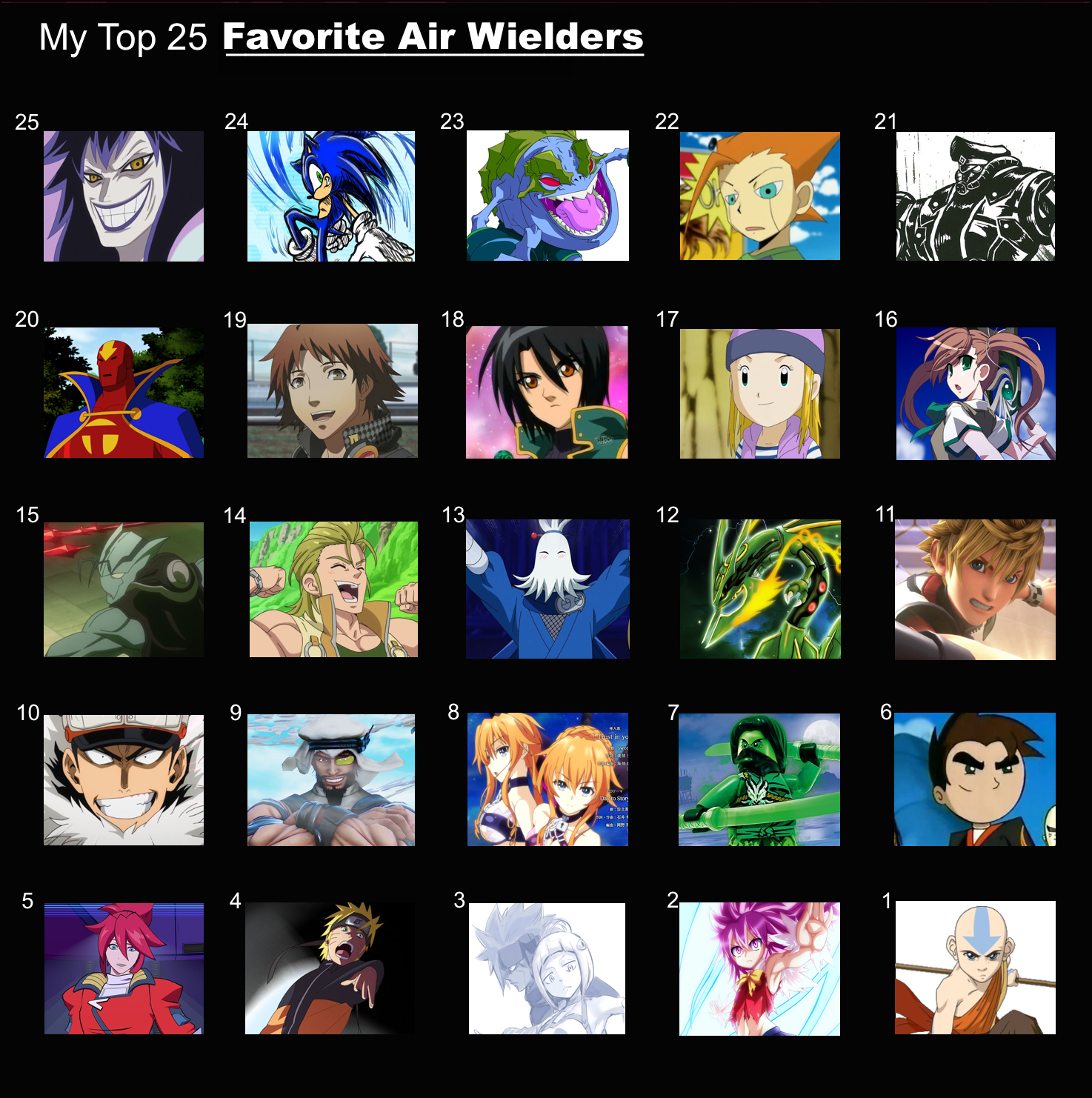 Top 100 anime tier list by saiyanpikachu on DeviantArt